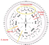 Afflictions Feng Shui annuelles 2016