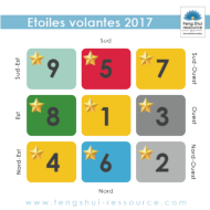 ETOILES VOLANTES 2017